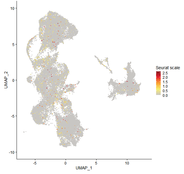 Feature plot of Mp2g00420 on UMAP