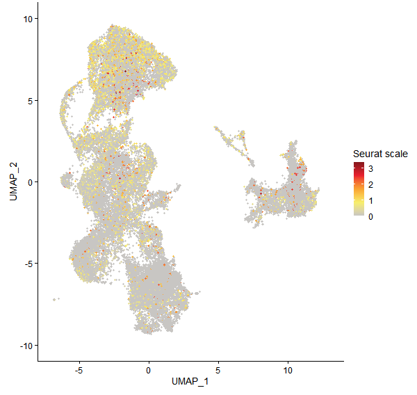 Feature plot of Mp2g13820 on UMAP