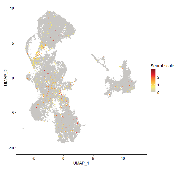 Feature plot of Mp2g17120 on UMAP