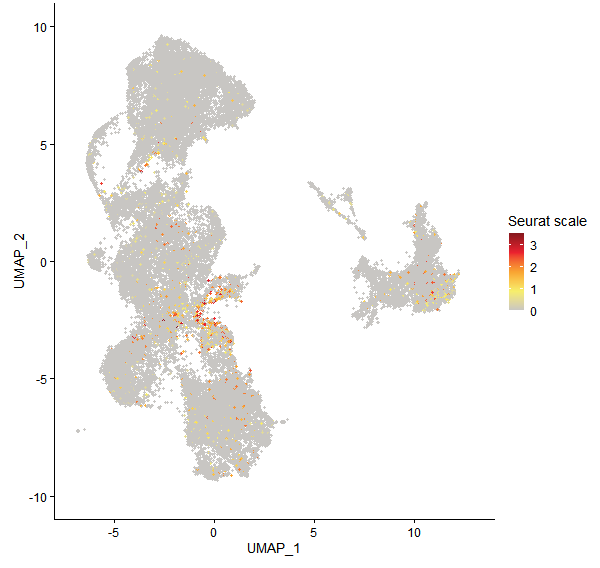Feature plot of Mp3g18080 on UMAP