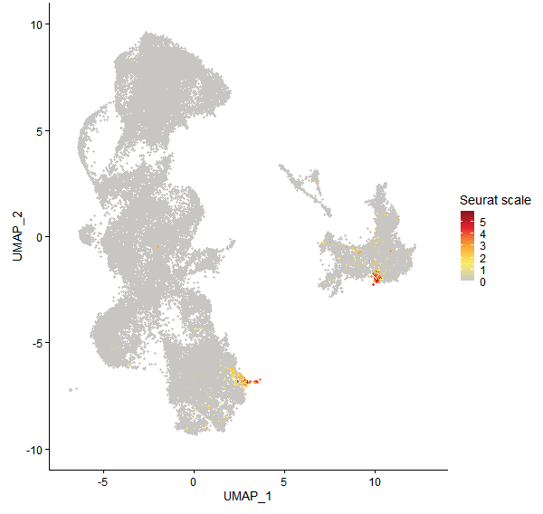 Feature plot of Mp8g18650 on UMAP